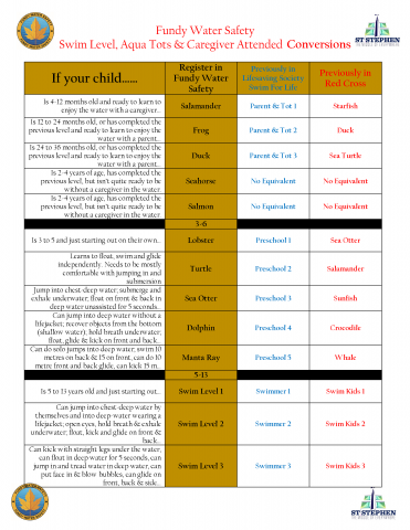 Swim Conversion pg. 1