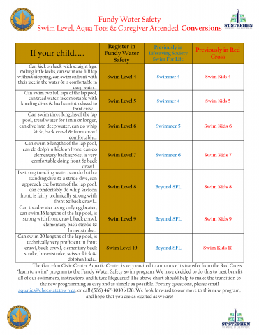 Conversion Chart pg. 2