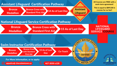 Certification Pathways