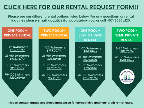 Rental Rates Graphic - 2025