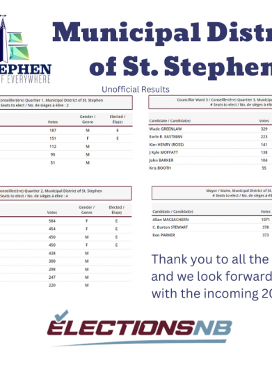 election results